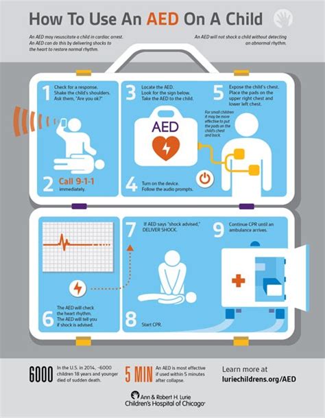 How to Use an AED on a Child | Lurie Children's