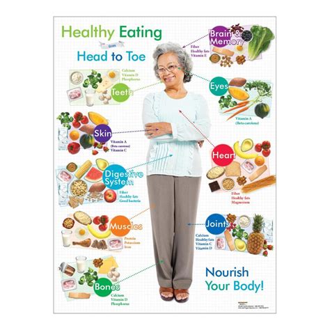 Older Adult Healthy Eating From Head to Toe Poster - Visualz