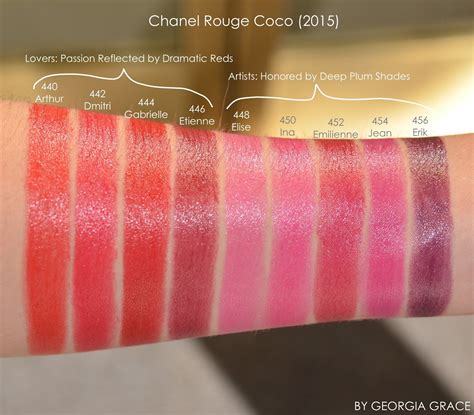 Chanel Rouge Coco Swatches of All Shades | By Georgia Grace | Rouge ...