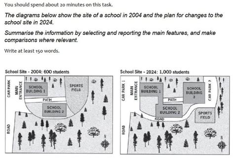 Ielts Latest Task 1 Map