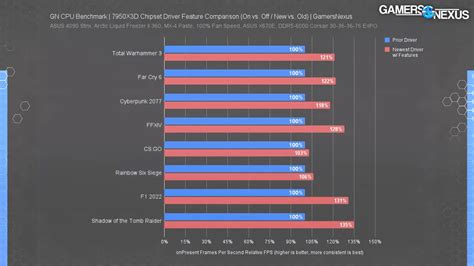 AMD Ryzen 9 7900X3D CPU Review & Benchmarks: Spoiled by the 5800X3D ...