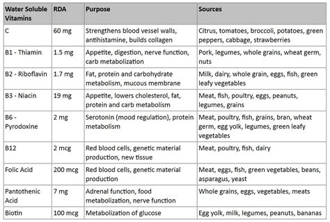 IFA Vitamins and Minerals