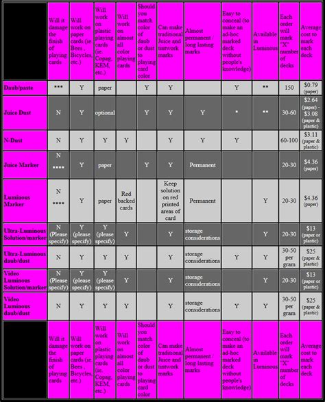 Which marked cards are best for you ? - Welcome ! Feel free to explore and learn about marked ...