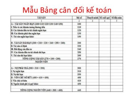 Khái niệm về bảng cân đối kế toán là gì?