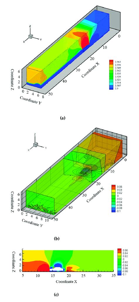 Results of computational fluid dynamics (CFD) simulation and ...