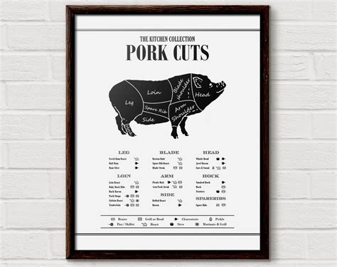 Butcher Diagram Pork Chart Butchers Print Butcher Pig | Etsy | Butcher ...