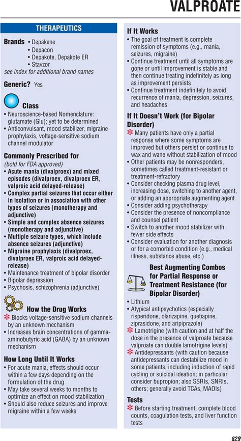 Valproate - Prescriber's Guide