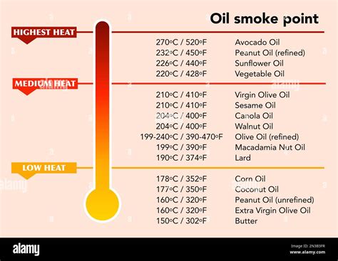 Smoke point of different oils used in cooking Stock Photo - Alamy