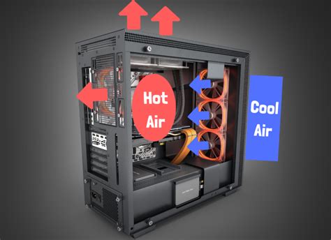 Comment créer un flux d’air pour améliorer la température du PC – SOS Ordinateurs : Guides ...