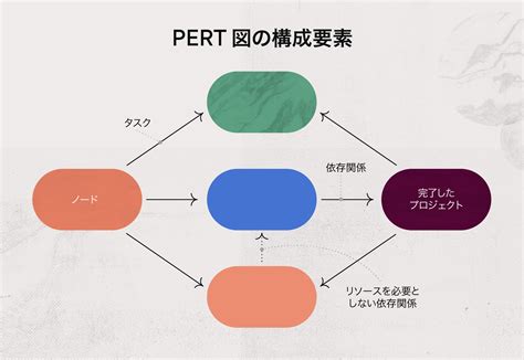 カイゼンは複雑で 相互に関連し コンテキストに依存している - nodsuppo