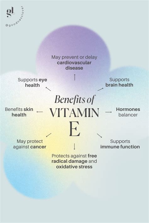 Benefits Of Vitamin E | Benefits of vitamin e, Health, Nerve health