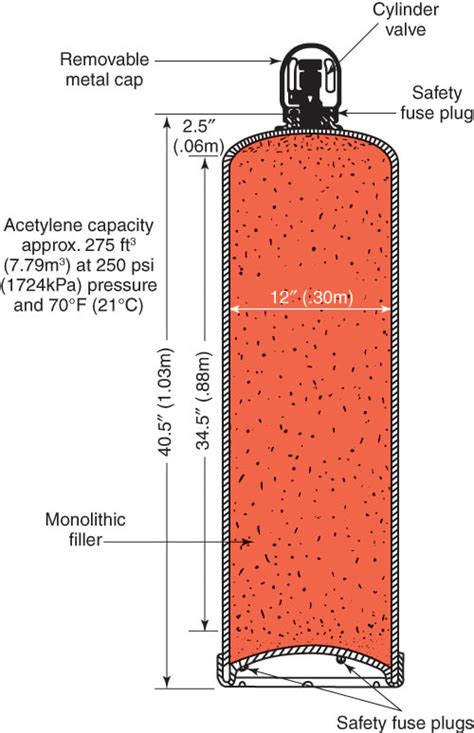 Acetylene Gas Cylinder, Packaging Size: Cum, Grade, 60% OFF