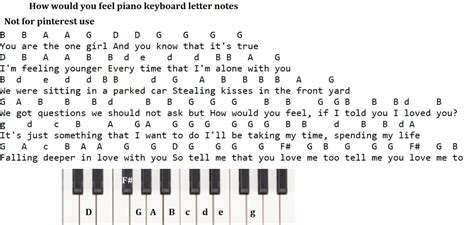 How Would You Feel Letter Notes For Piano Keyboard And Tin Whistle ...