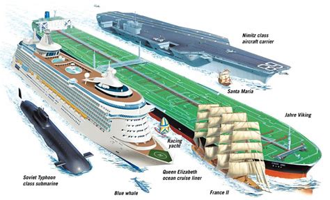 Difference Between Ship And Cruise | Ivan Wiring