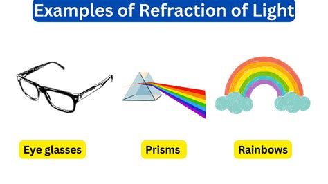 10 Examples of Refraction of Light