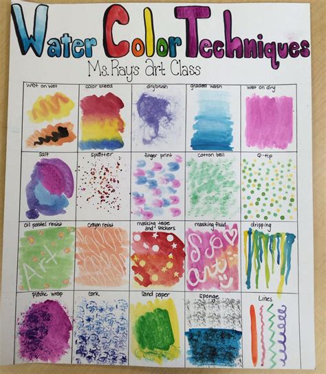 29 Common Myths About Poster Paint Mixed With Water | Art lessons elementary, Art classroom ...