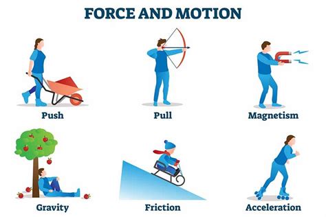 Laws Of Motion Physics