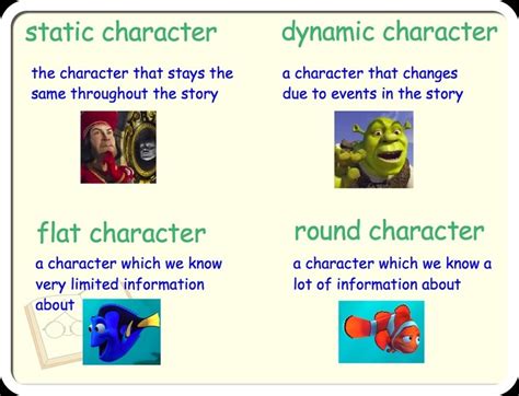 Character Types Study Set Diagram | Quizlet