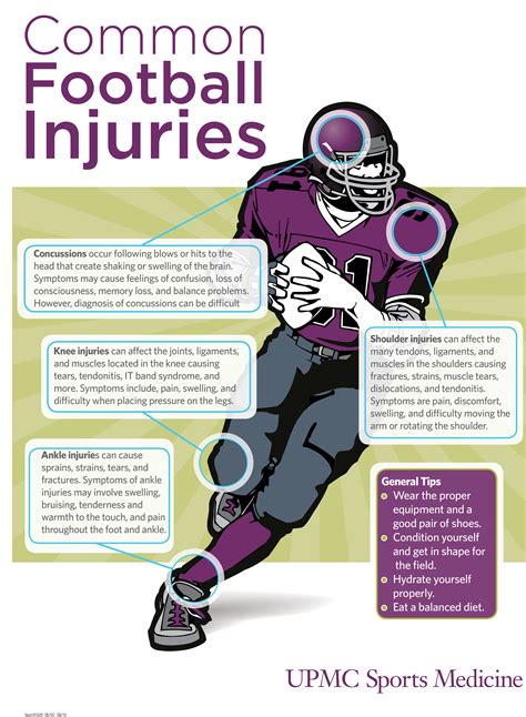 Common Sports Injuries: Football | UPMC HealthBeat