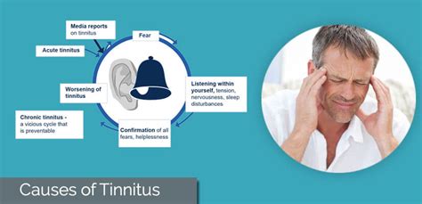 Causes of Tinnitus - New Causes For Ringing In The Ears 2020