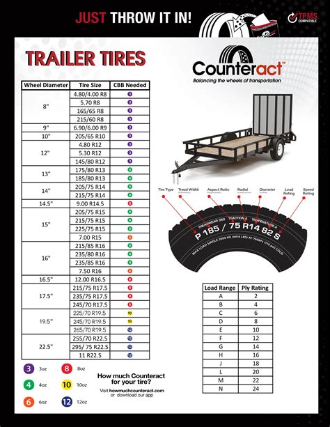 Specialty Trailer Tires | Counteract Balancing Beads