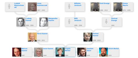 Angela Merkel’s family tree - Blog for Entitree