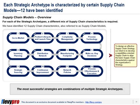 How We Can Align Our Corporate Strategy and Supply Chain Strategy ...