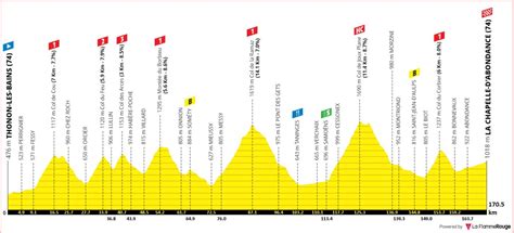 Josefina Cook Kabar: Tour De France 2023 Ergebnisse Gestern