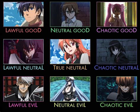 AGK Alignment Chart | Anime chart, Anime, Anime memes