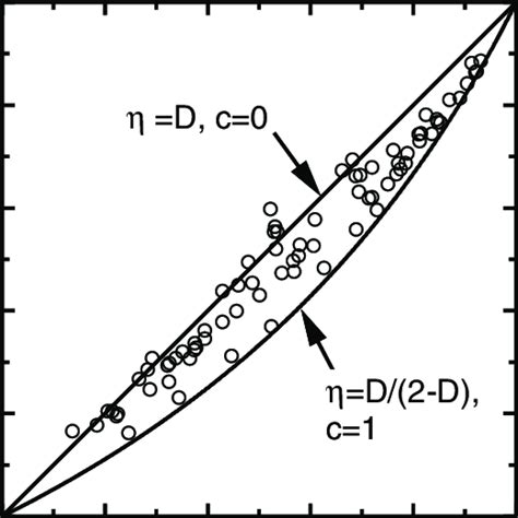 Silane consumption efficiency g (as measured in the pumping line)... | Download Scientific Diagram