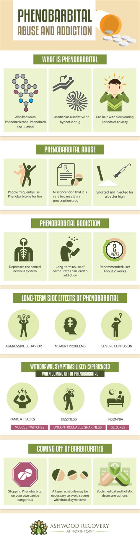 Phenobarbital Abuse and Addiction