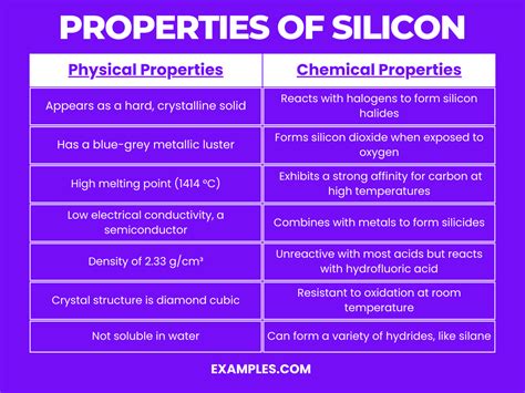 Silicon (Si) - Definition, Preparation, Properties, Uses, Compounds ...