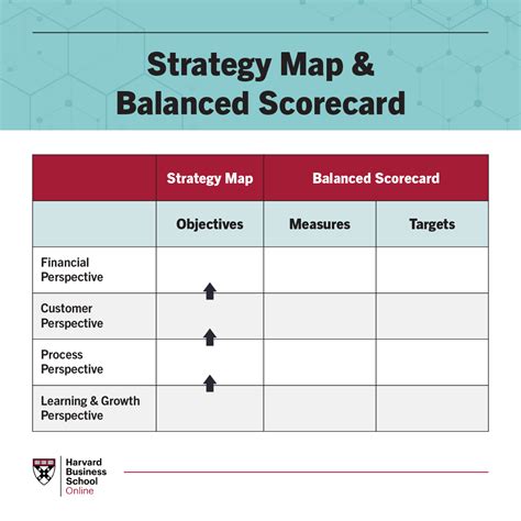 How to Measure Your Business Strategy's Success | HBS Online