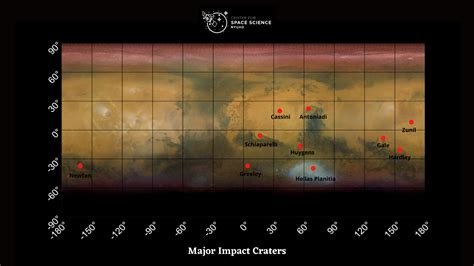 Craters — NYUAD's Mars Atlas: Explore Mars with the Hope Probe