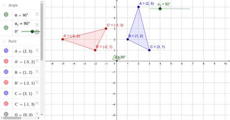 Rotation 90 Degrees Coordinates