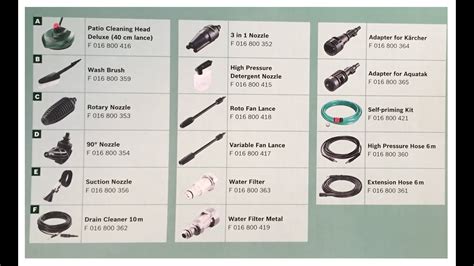 Bosch Pressure Washer Parts Diagram | Reviewmotors.co