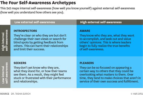 Johari Window Examples For Students