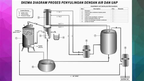 Cara Membuat Alat Penyulingan Minyak Atsiri Sederhana - Hongkoong