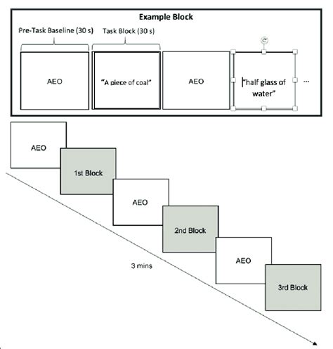 The AUT Activation Task | Download Scientific Diagram