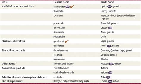 Antihyperlipidemic Agents | Basicmedical Key