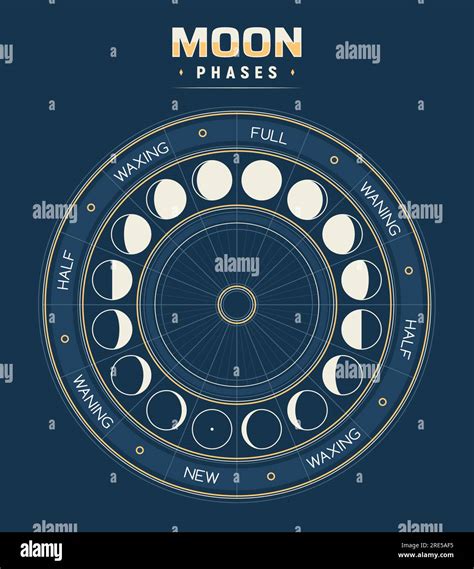 Moon Waxing And Waning Calendar - Ursa Adelaide