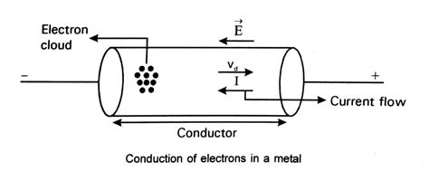 Free Electron Theory of Metals - Easy Electronics