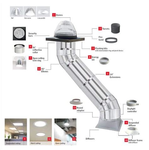 11 Easy Steps to Install a Solar Tube