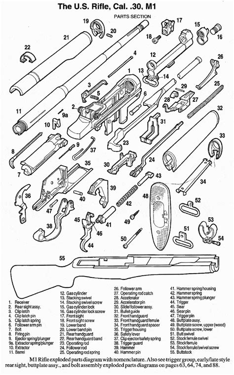 M1 Garand Schematic Pdf