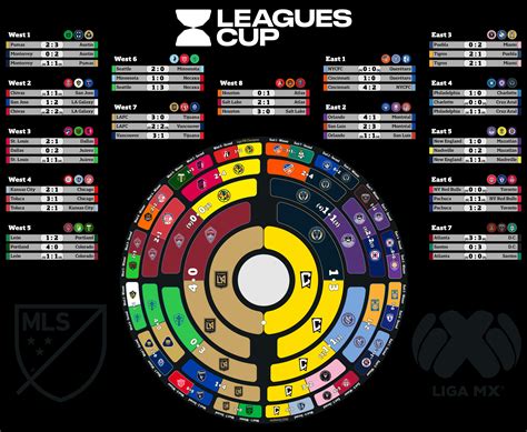 Radial Bracket] The Columbus Crew will face LAFC in the 2024 ...