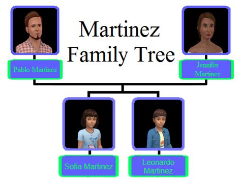 Martinez family - The Sims Wiki