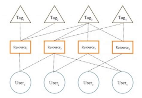 knowledge management » VoxPopuLII