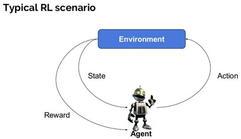 Reinforcement Learning: What is, Algorithms, Types & Examples