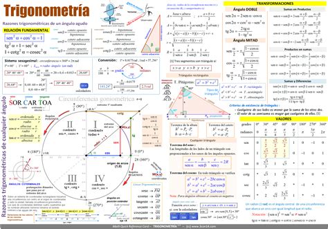 3con14 - Matemáticas - E · Trigonometría I [Fórmulas]