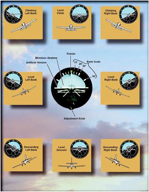 Flight Instruments | Luchtmacht, Vliegtuig, Luchtvaart